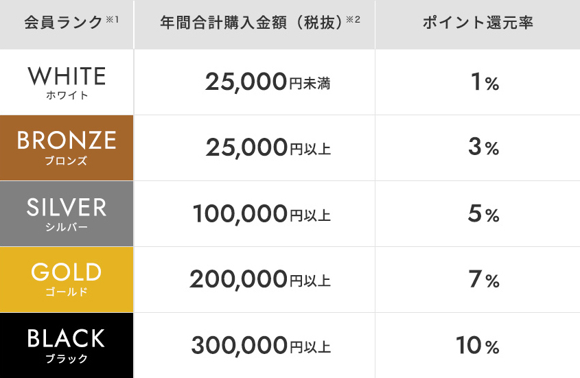 STYLEMIXER OFFICIAL WEB STORE